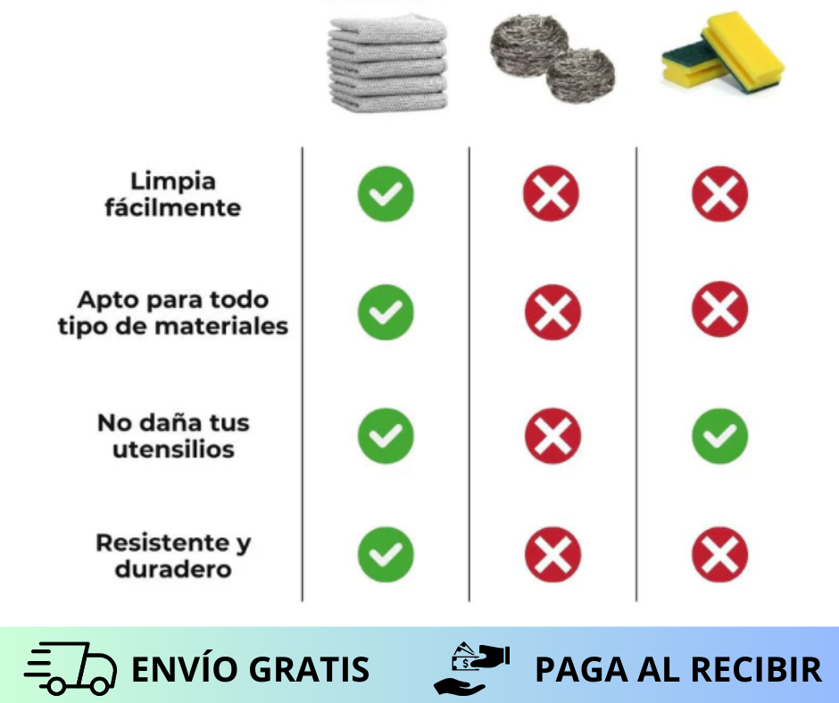 Paños Mágicos de Limpieza x5